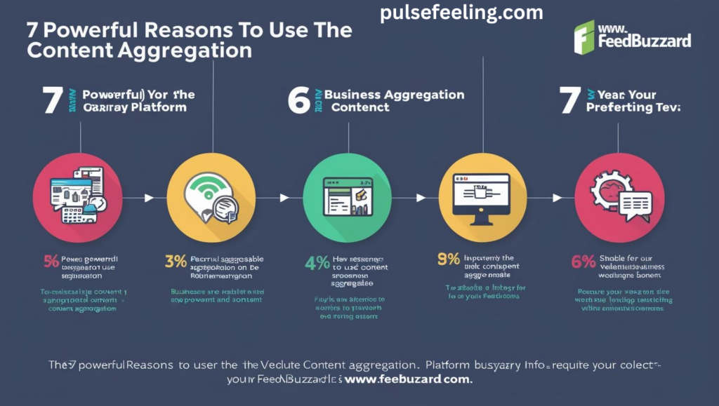 Latest updates from www feedbuzzard com on PulseFeeling